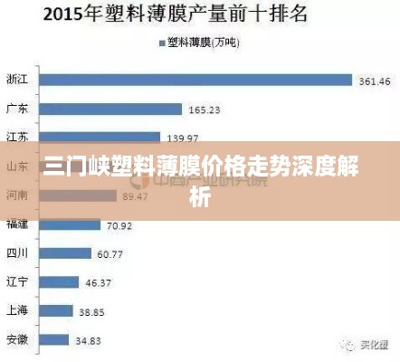 三门峡塑料薄膜价格走势深度解析