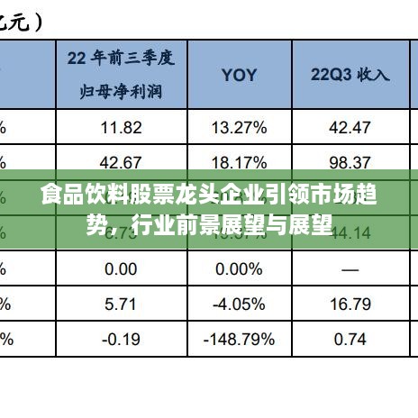 食品饮料股票龙头企业引领市场趋势，行业前景展望与展望