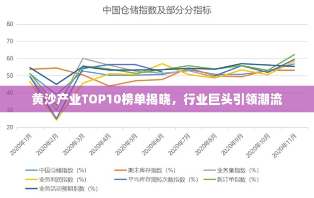 黄沙产业TOP10榜单揭晓，行业巨头引领潮流