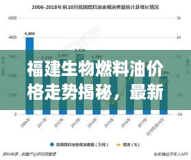 福建生物燃料油价格走势揭秘，最新行情分析报告！