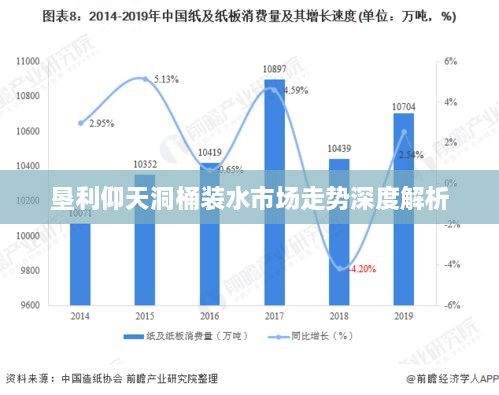 垦利仰天洞桶装水市场走势深度解析