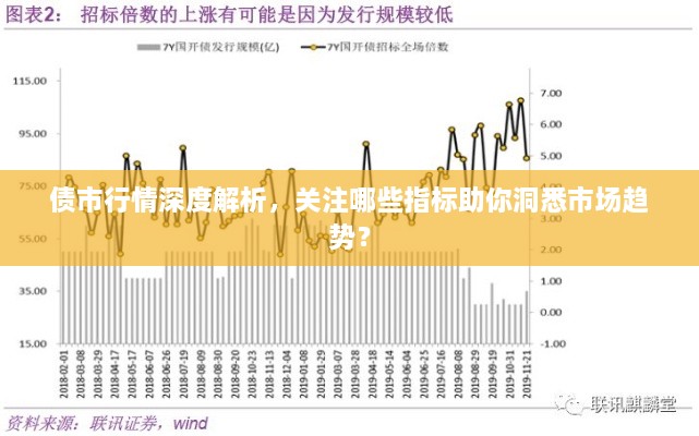 债市行情深度解析，关注哪些指标助你洞悉市场趋势？