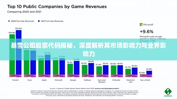 暴雪公司股票代码揭秘，深度解析其市场影响力与业界影响力