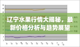 辽宁水果行情大揭秘，最新价格分析与趋势展望