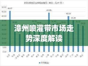 漳州喷灌带市场走势深度解读