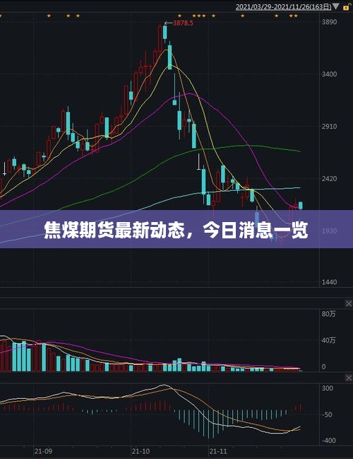 焦煤期货最新动态，今日消息一览