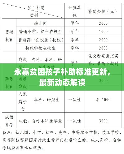 永嘉贫困孩子补助标准更新，最新动态解读