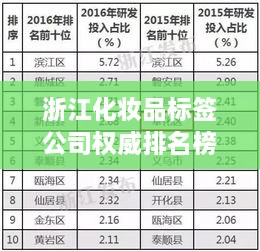 浙江化妆品标签公司权威排名榜单揭晓！