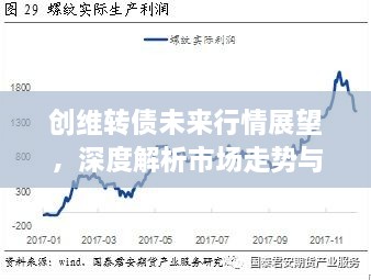 创维转债未来行情展望，深度解析市场走势与投资机会