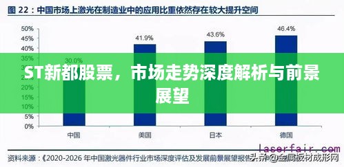 ST新都股票，市场走势深度解析与前景展望