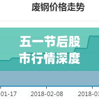 五一节后股市行情深度解析，走势预测与策略布局
