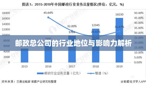 邮政总公司的行业地位与影响力解析