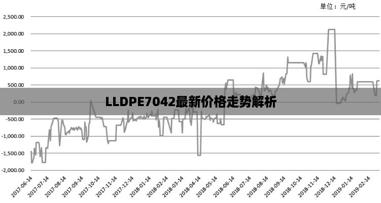 LLDPE7042最新价格走势解析