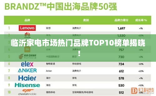 临沂家电市场热门品牌TOP10榜单揭晓！