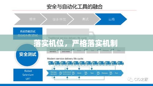 落实机位，严格落实机制 