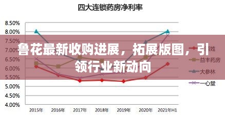 鲁花最新收购进展，拓展版图，引领行业新动向