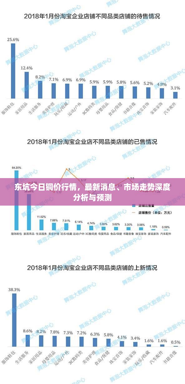 东坑今日铜价行情，最新消息、市场走势深度分析与预测