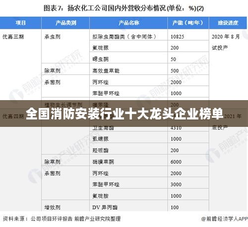 全国消防安装行业十大龙头企业榜单