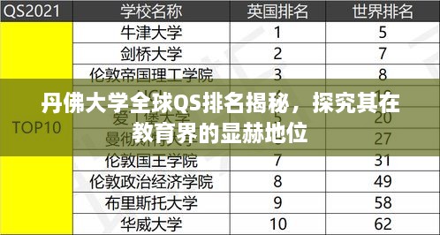 丹佛大学全球QS排名揭秘，探究其在教育界的显赫地位