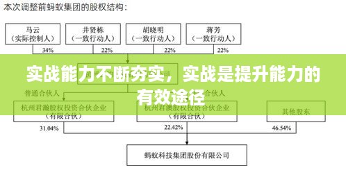 实战能力不断夯实，实战是提升能力的有效途径 