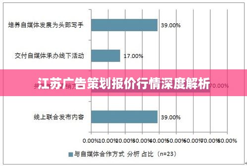 江苏广告策划报价行情深度解析