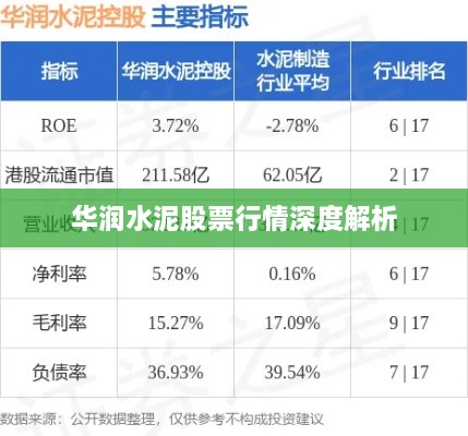 华润水泥股票行情深度解析