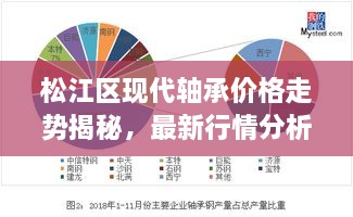 松江区现代轴承价格走势揭秘，最新行情分析与市场趋势预测