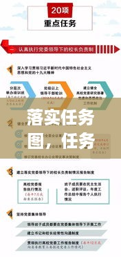 落实任务图，任务落实方案 