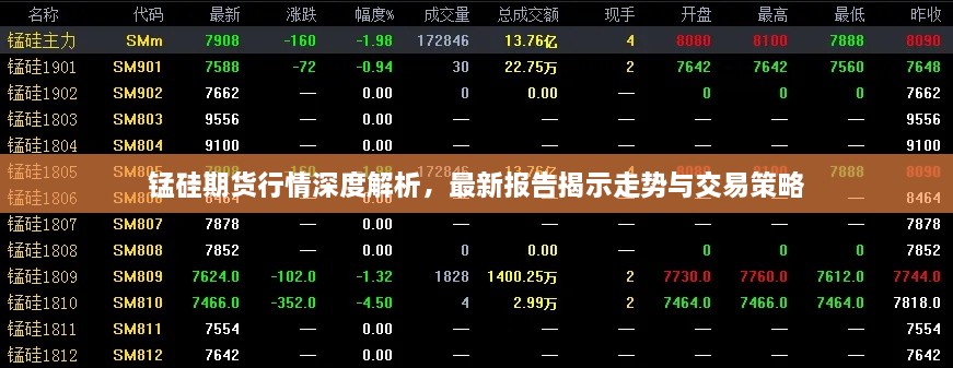 锰硅期货行情深度解析，最新报告揭示走势与交易策略