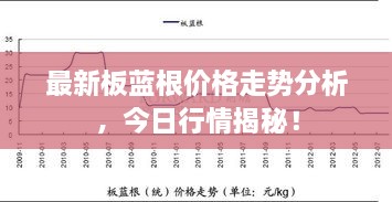 最新板蓝根价格走势分析，今日行情揭秘！