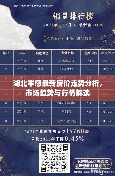 湖北孝感最新房价走势分析，市场趋势与行情解读