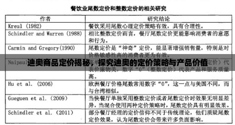 迪奥商品定价揭秘，探究迪奥的定价策略与产品价值