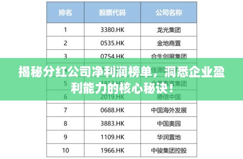 揭秘分红公司净利润榜单，洞悉企业盈利能力的核心秘诀！